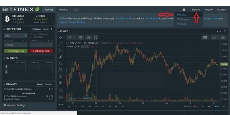 Bitfinex là gì?