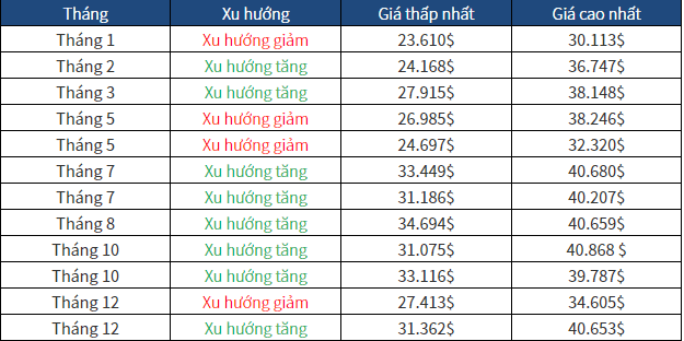 Dự đoán của trang allforecast