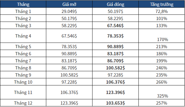 Du doan gia Bitcoin cua trang longforecast