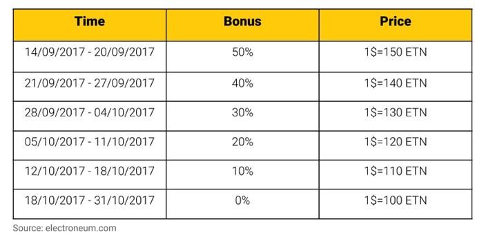 ETN Token sales