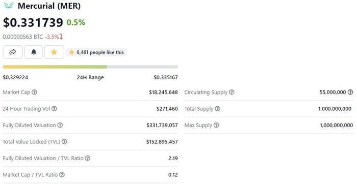 mer token của hệ solana