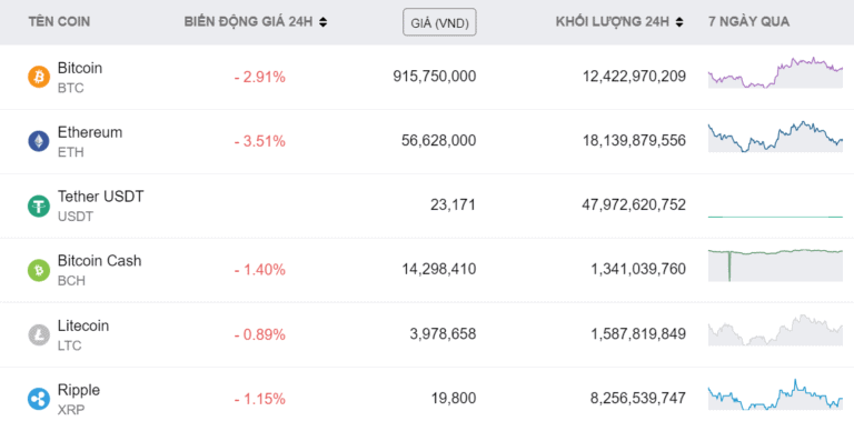 Hướng dẫn mua coin trên sàn Remitano