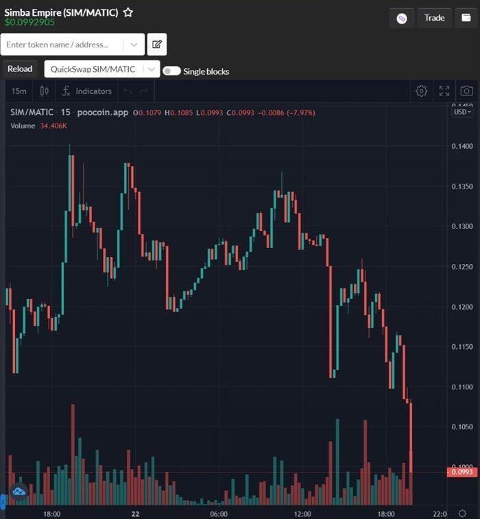 Ảnh minh họa khi xem chart