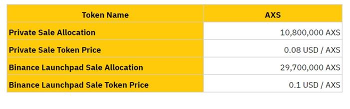 axs token sale