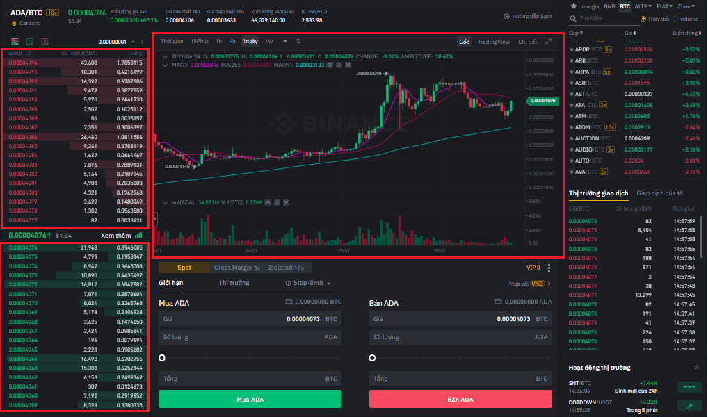 Hướng dẫn cách sử dụng sàn Binance từ A đến Z