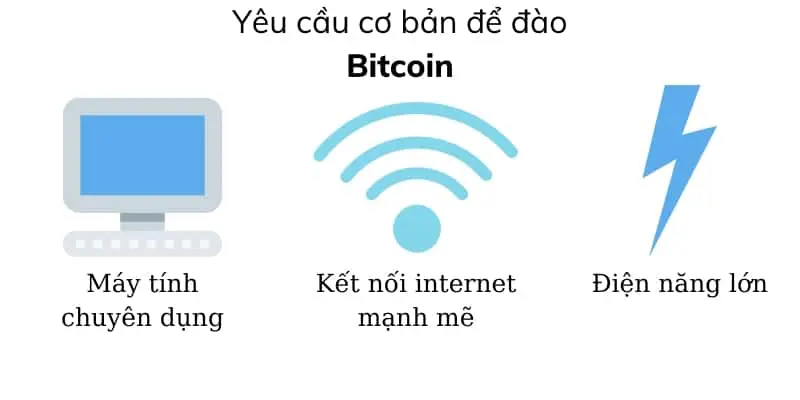 Đào bitcoin là gì