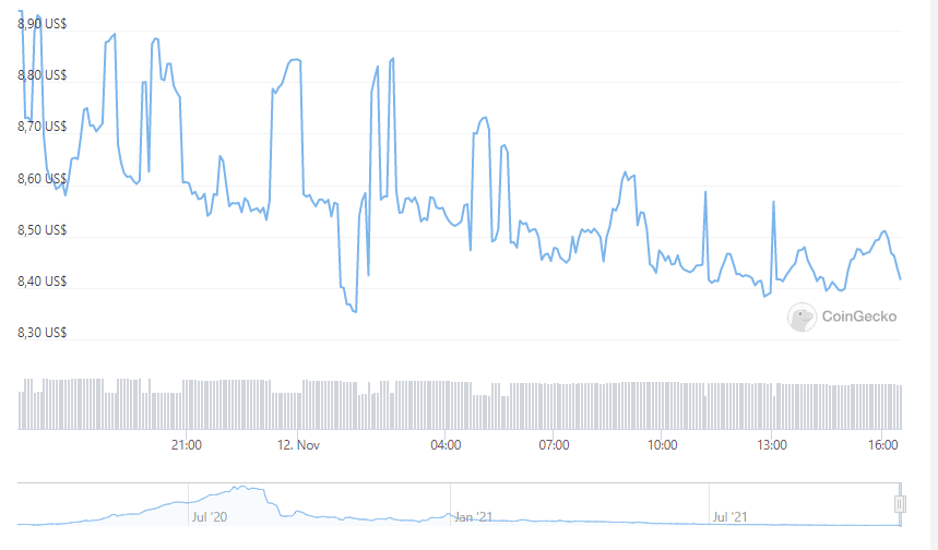 Bitcoin Vault là gì? Sự thật về BTCV 2021 Bitcoin Vault là gì?