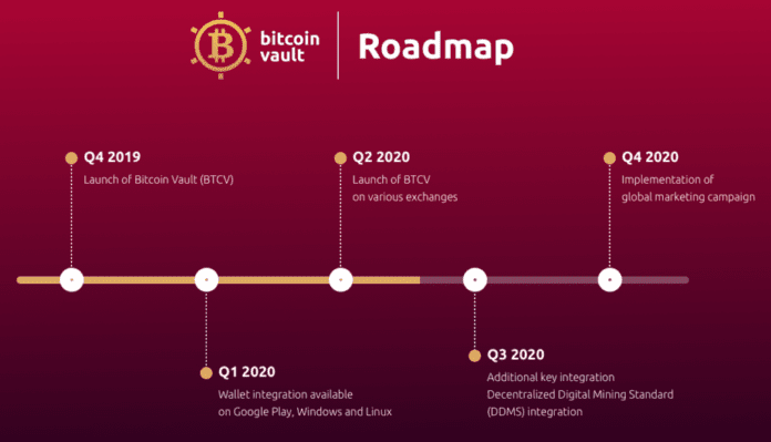 Bitcoin Vault là gì? Sự thật về BTCV 2021 Bitcoin Vault là gì?