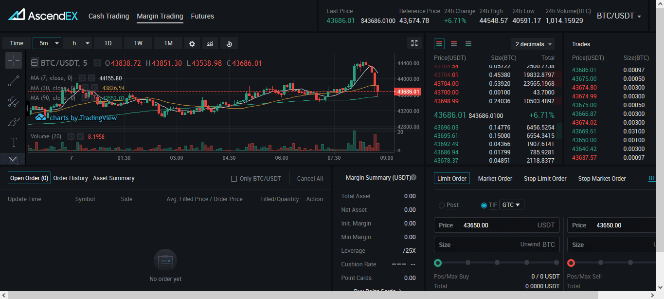 AscendEx - Bitmax là gì? Hướng dẫn cách đăng ký và hướng đi đúng khi sử dụng sàn AscendEx (Bitmax)