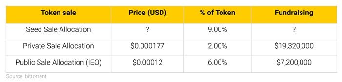btt token sale