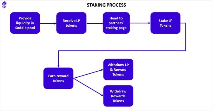 Cách kiếm và sở hữu SDL Token
