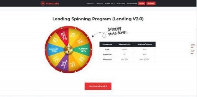 cơ hội và rủi ro khi đầu tư martcoin