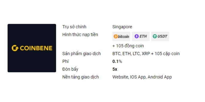 Coinbene là gì?