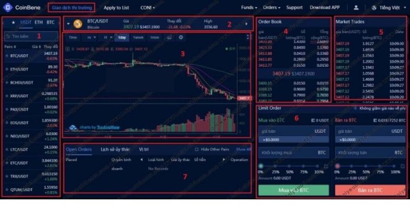 Coinbene là gì?