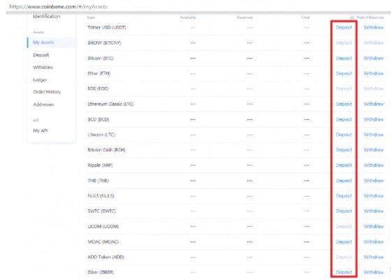 Coinbene là gì?