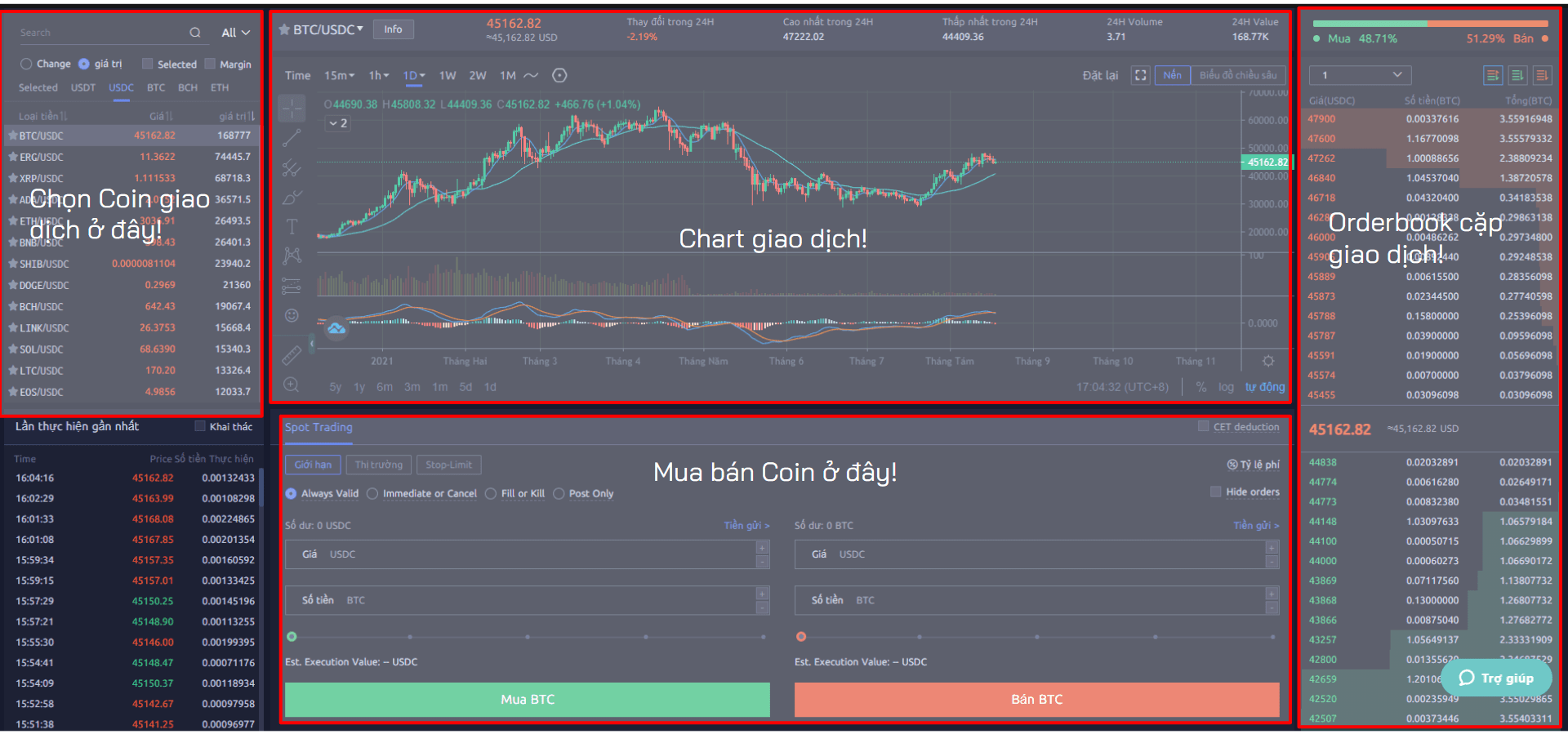 Hướng dẫn mua/bán trên sàn giao dịch Coinex