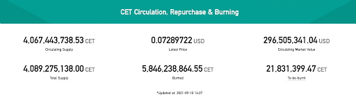 Token của Coinex là gì