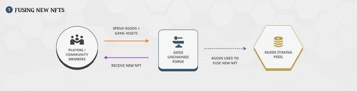 GODS Token Use Case
