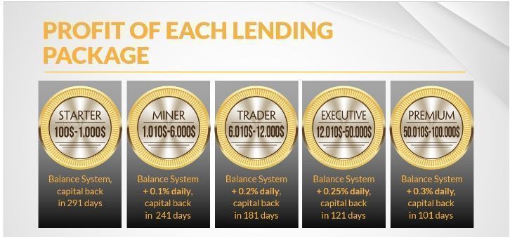 đầu tư ucoin cash với hình thức cho vay