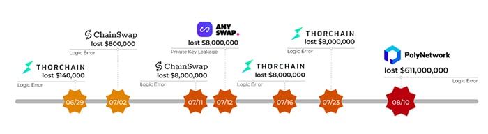 HurricaneSwap (HCT) là gì? Hiểu thật đúng về HurricaneSwap và HCT Token điểm nổi bật của hurricaneswap