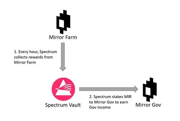 Điểm nổi bật của Spectrum