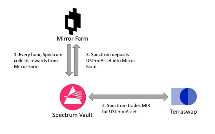 Điểm nổi bật của spectrum