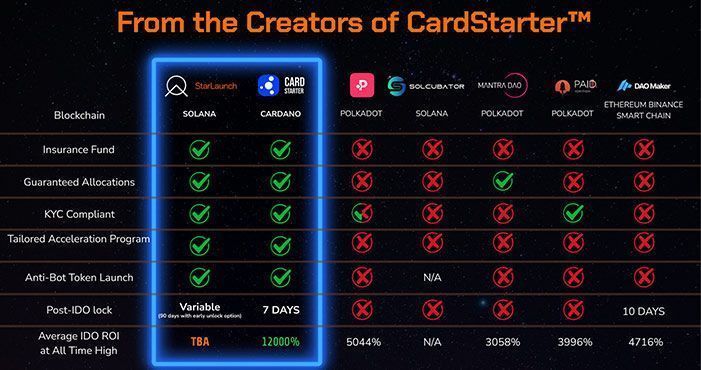 Điểm nổi bật của Starlaunch