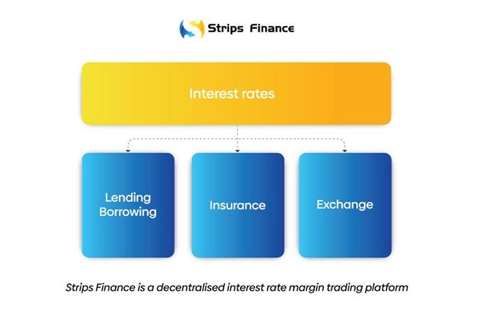 Điểm nổi bật của strips finance