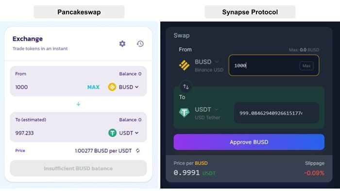 Điểm nổi bật của Synapse Protocol