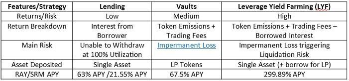 Điểm nổi bật của Tulip Protocol