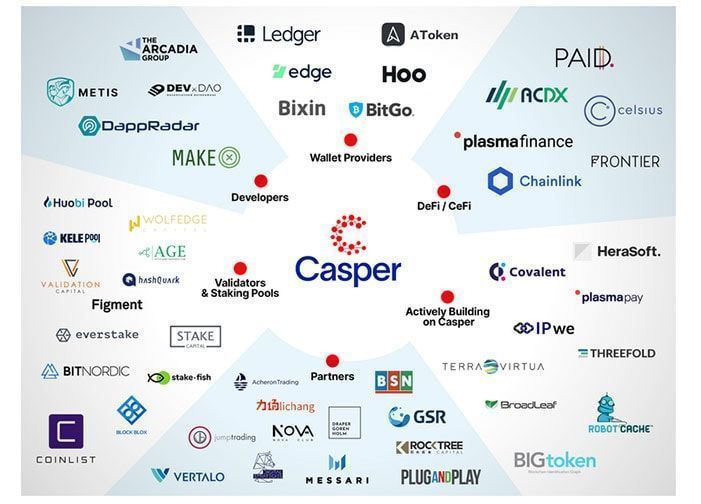 đối tác của casper