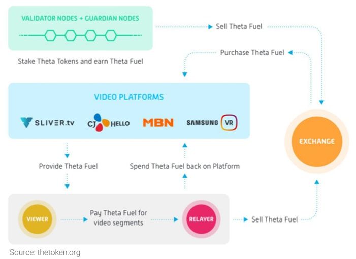 dự án theta network có gì nổi bật