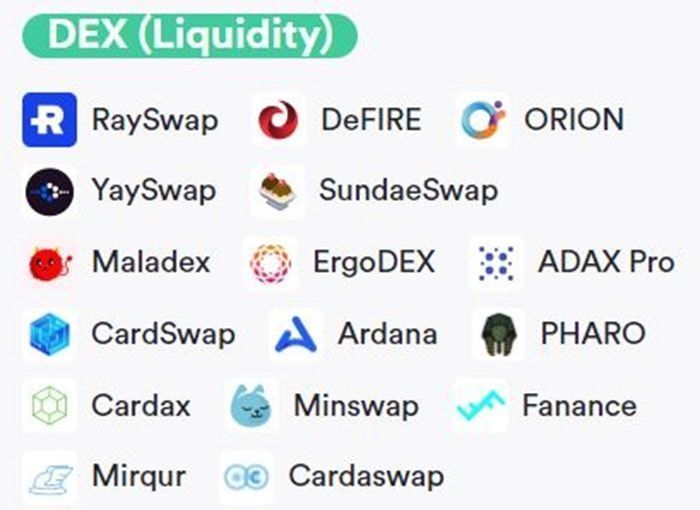 Dự án tương tự ardana