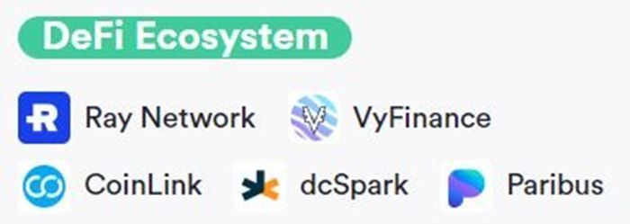 Dự án tương tự ray network