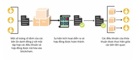 Ethereum là gì? Tất tần tật về ETH trong vòng 5 phút