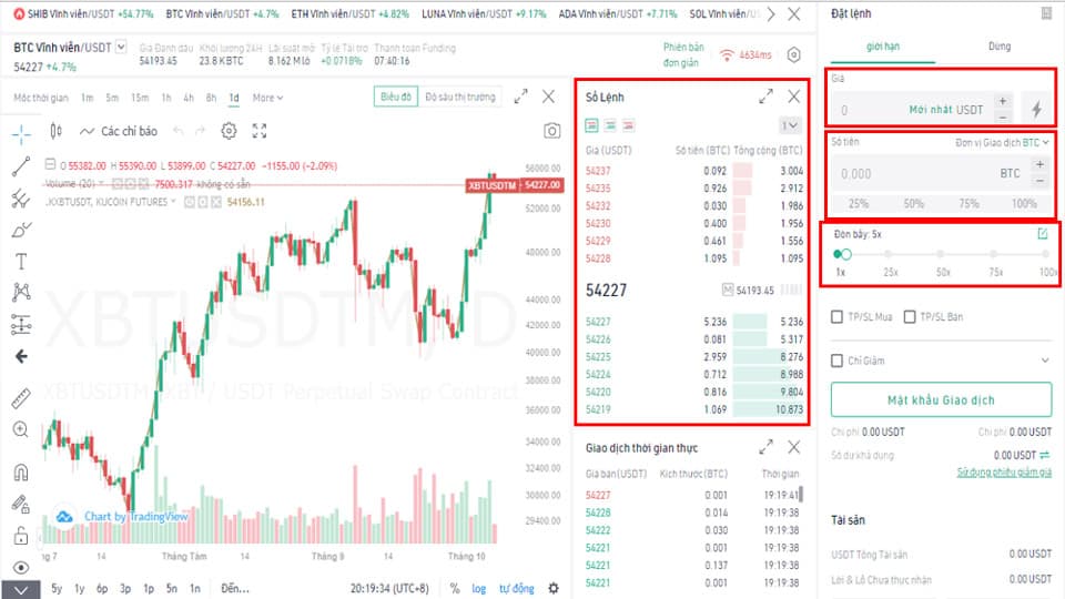 Giao dịch đòn bẩy - Margin Trading