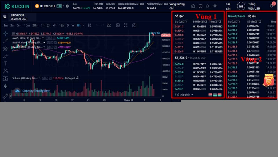 Giao dịch đòn bẩy - Margin Trading