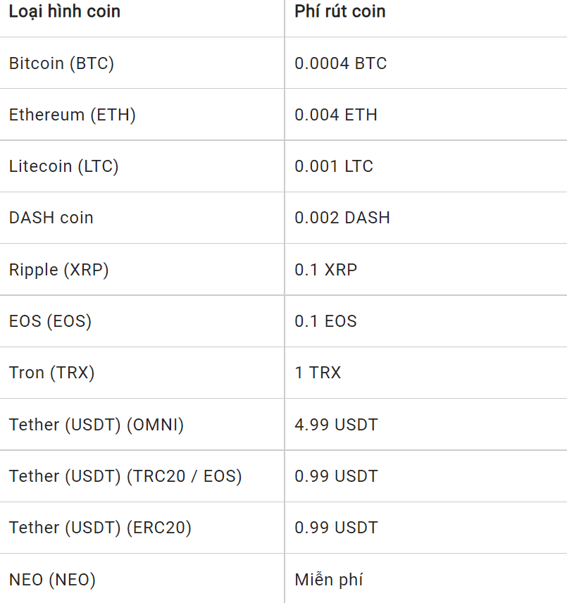 Kucoin là gì? Hướng dẫn chi tiết cách đăng ký và sử dụng sàn Kucoin