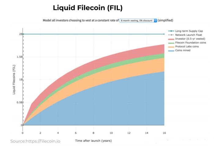 liquid filecoin fil token