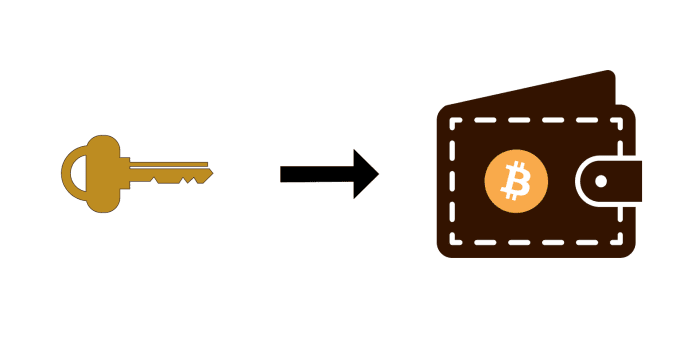 Private Key Bitcoin là gì: Những điều mà bạn phải đọc 2021