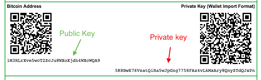 Private Key Bitcoin là gì: Những điều mà bạn phải đọc 2021