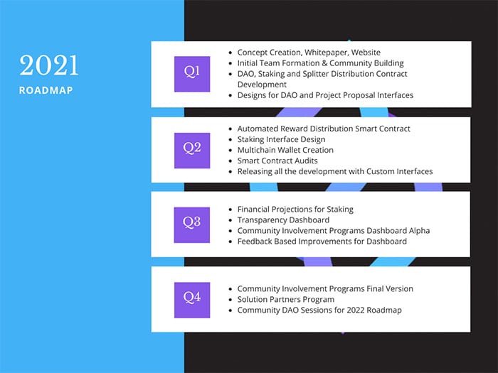 roadmap của dự án seedify.fund