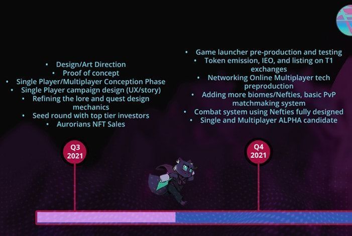 roadmap dự án aurory