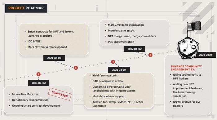 roadmap dự án mars4
