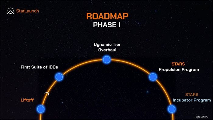 Roadmaps & Updates của Starlaunch
