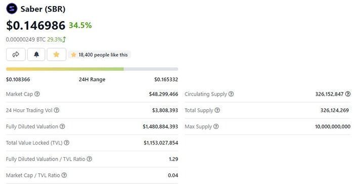 saber token của hệ solana