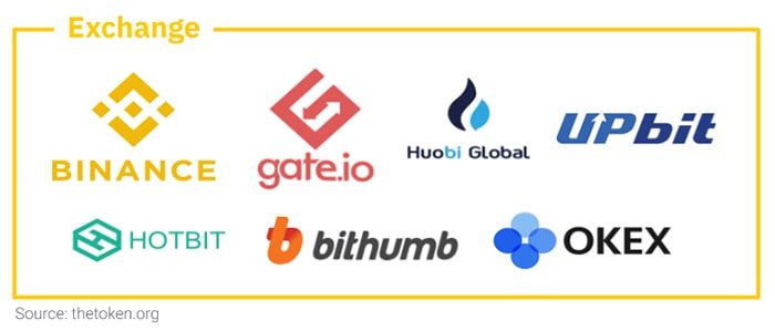 sàn giao dịch theta token