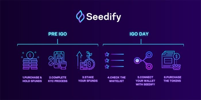 sfund token use case
