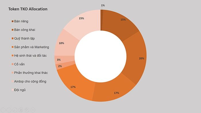 TKO Coin là gì? Thông tin chi tiết dự án Tokocrypto và đồng TKO sơ đồ phân bổ TKO Coin