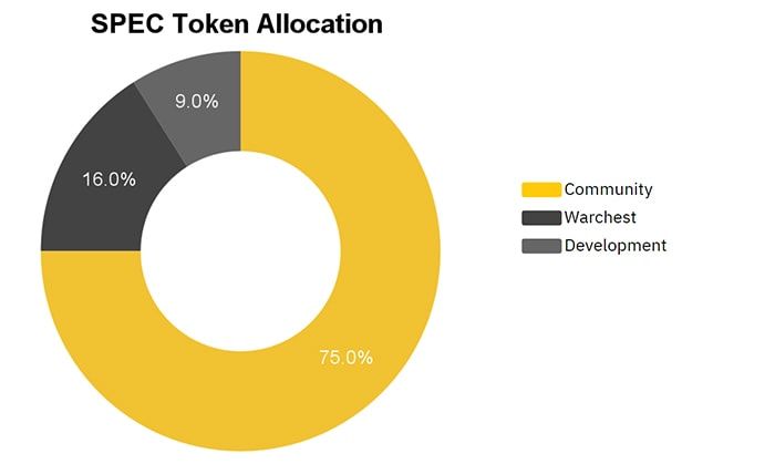 spec token allocation